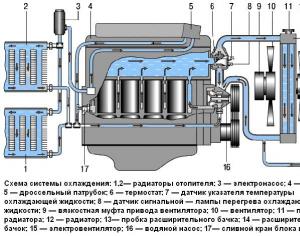 Как устроена система охлаждения УАЗа 